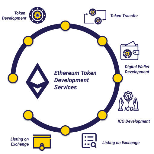 Ethereum Token Development Services Ethereum Token Development Services