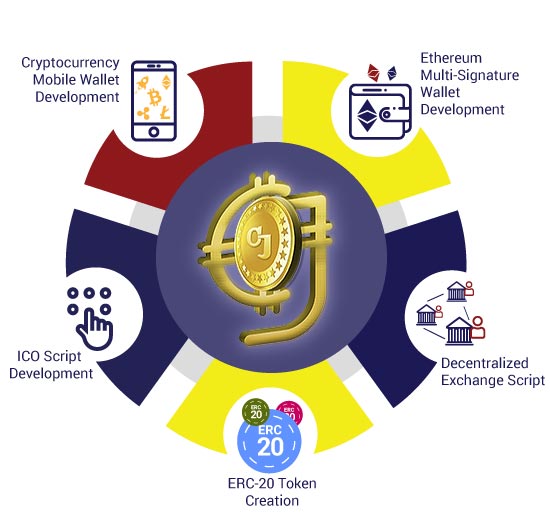 Cryptocurrency Exchange Script Software Cryptocurrency Exchange Script Software
