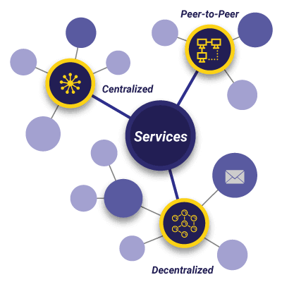 Cryptocurrency Exchange Development Services Cryptocurrency Exchange Development Services