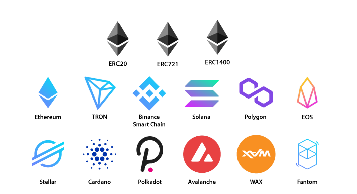Our ICO Development Technology Stack
