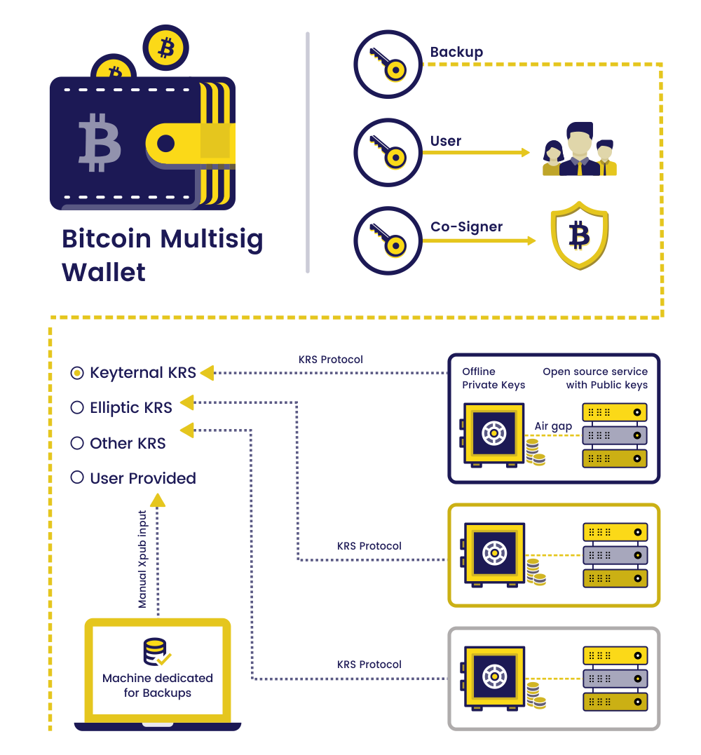 multisig ethereum