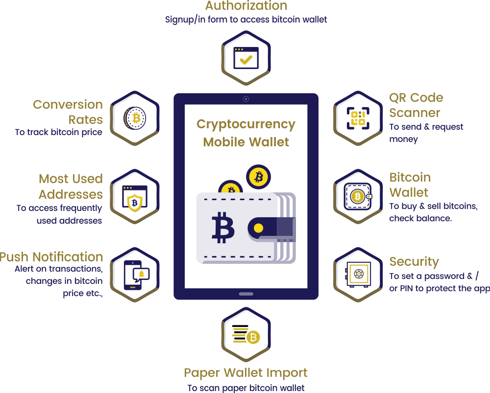 Cryptocurrency Exchange Script Software Cryptocurrency Exchange Script Software