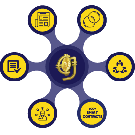 Why Choose Coinjoker for Smart Contract Development ? Why Choose Coinjoker for Smart Contract Development ?