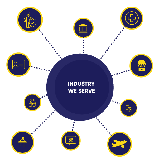 Industries We Serve Industries We Serve