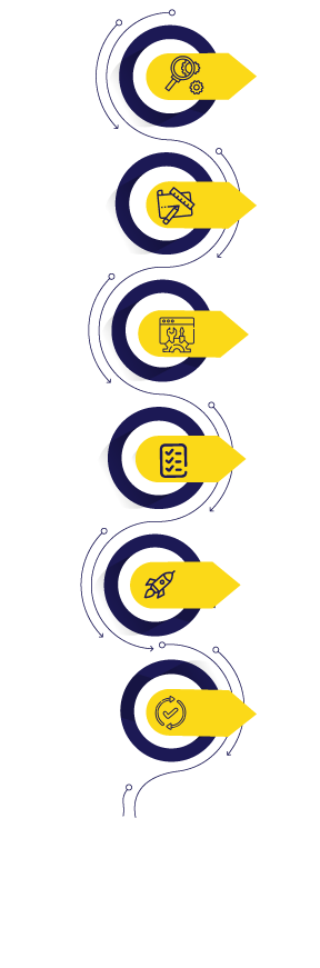 Smart Contract Development Process Smart Contract Development Process