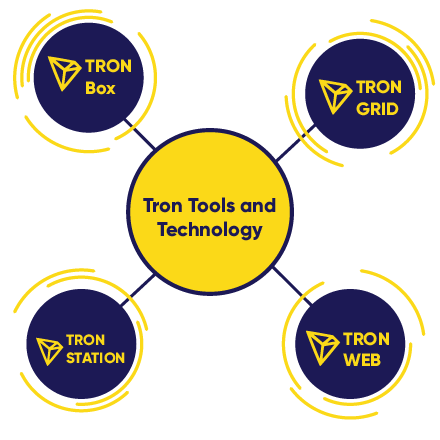 Tron Tools & Technology